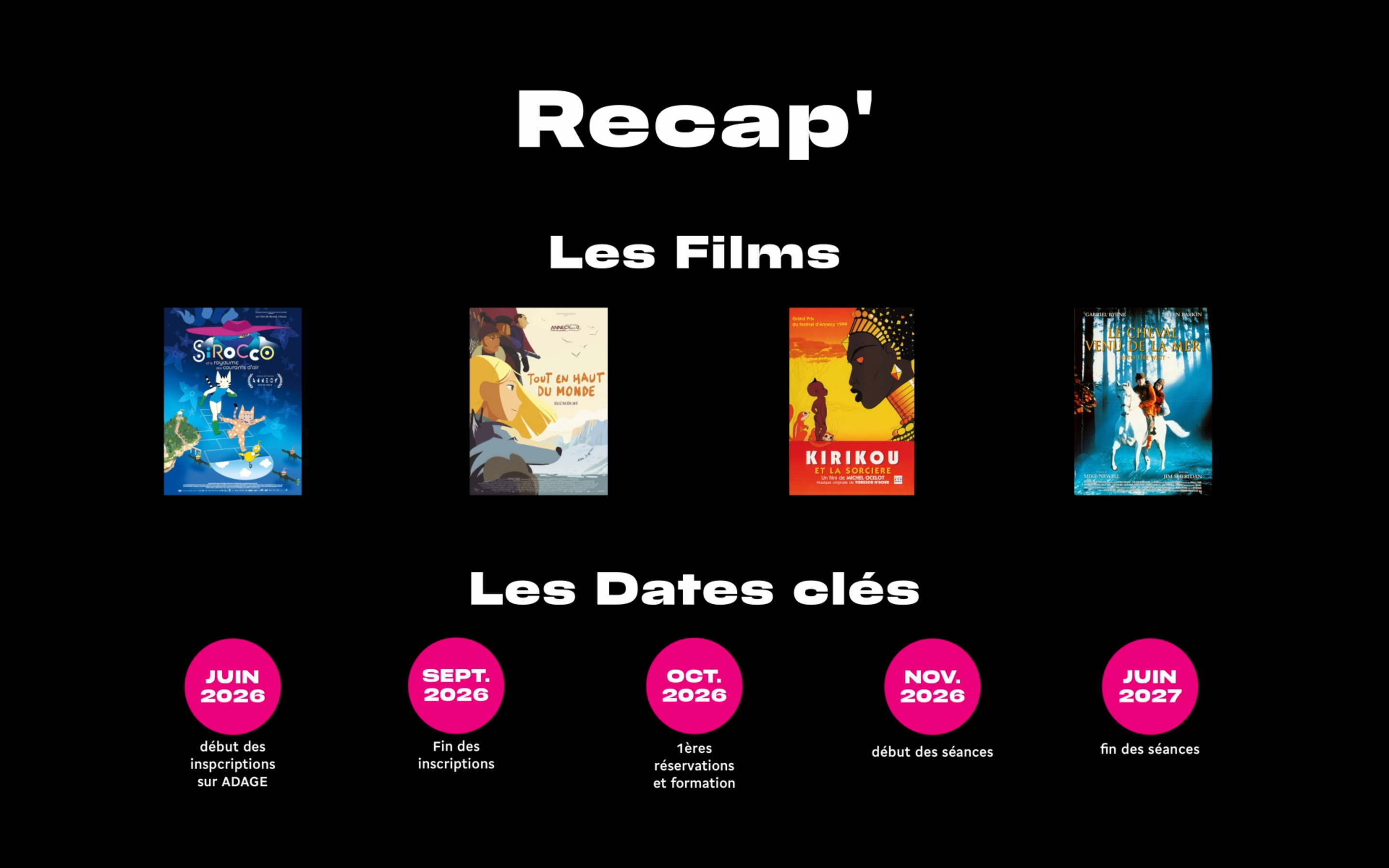 Photographie d'École au Cinéma qui montre la page 'Récap' où l'on voit les affiches des quatre films d'École au Cinéma ainsi que les cinq dates clés du dispositif. Les dates se trouvent dans des bulles magenta.